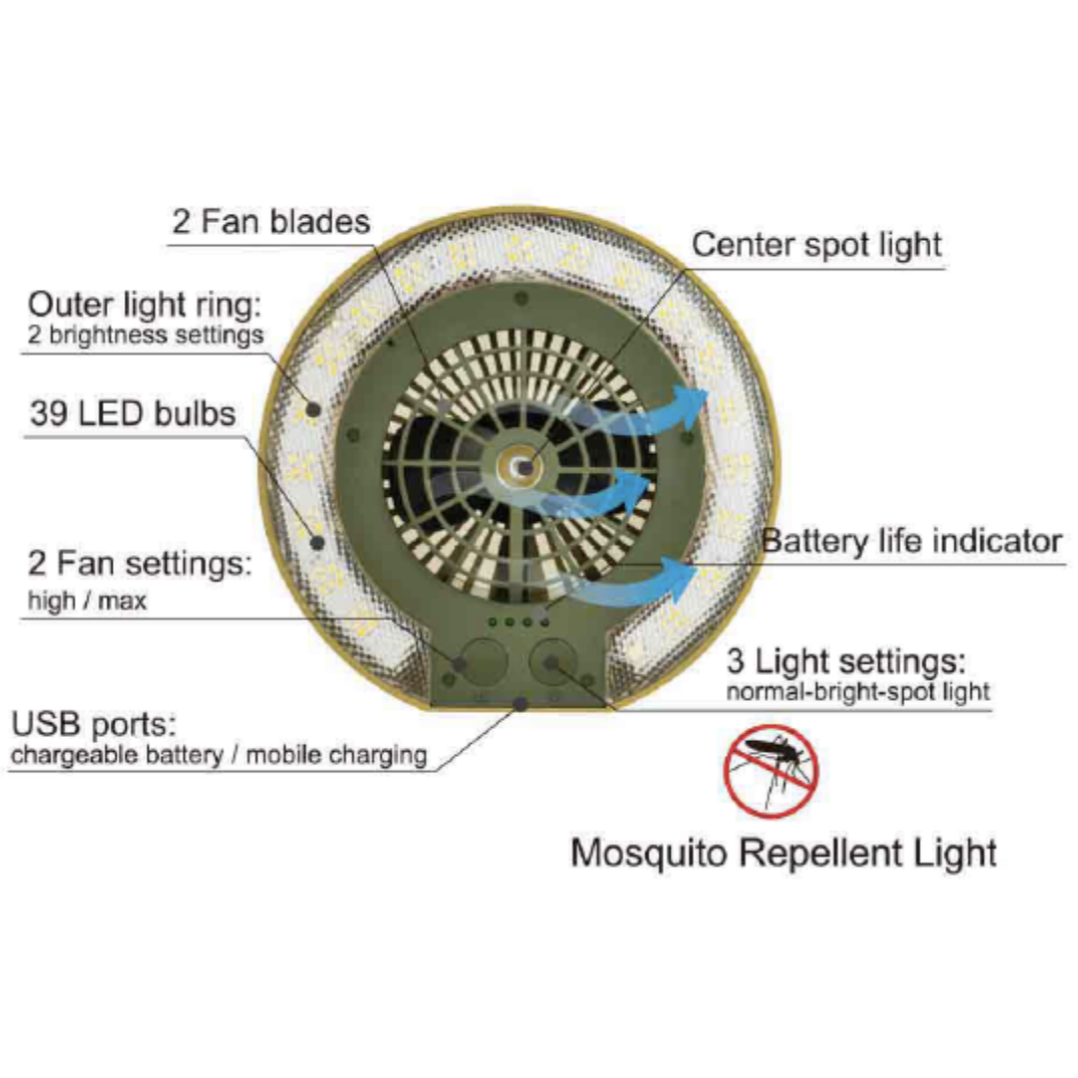 TRU De-LIGHT LiteBreeze LED Mehrzweck-Scheibenventilator / Licht für Arbeit / Freizeit - Innen- / Außenbereich