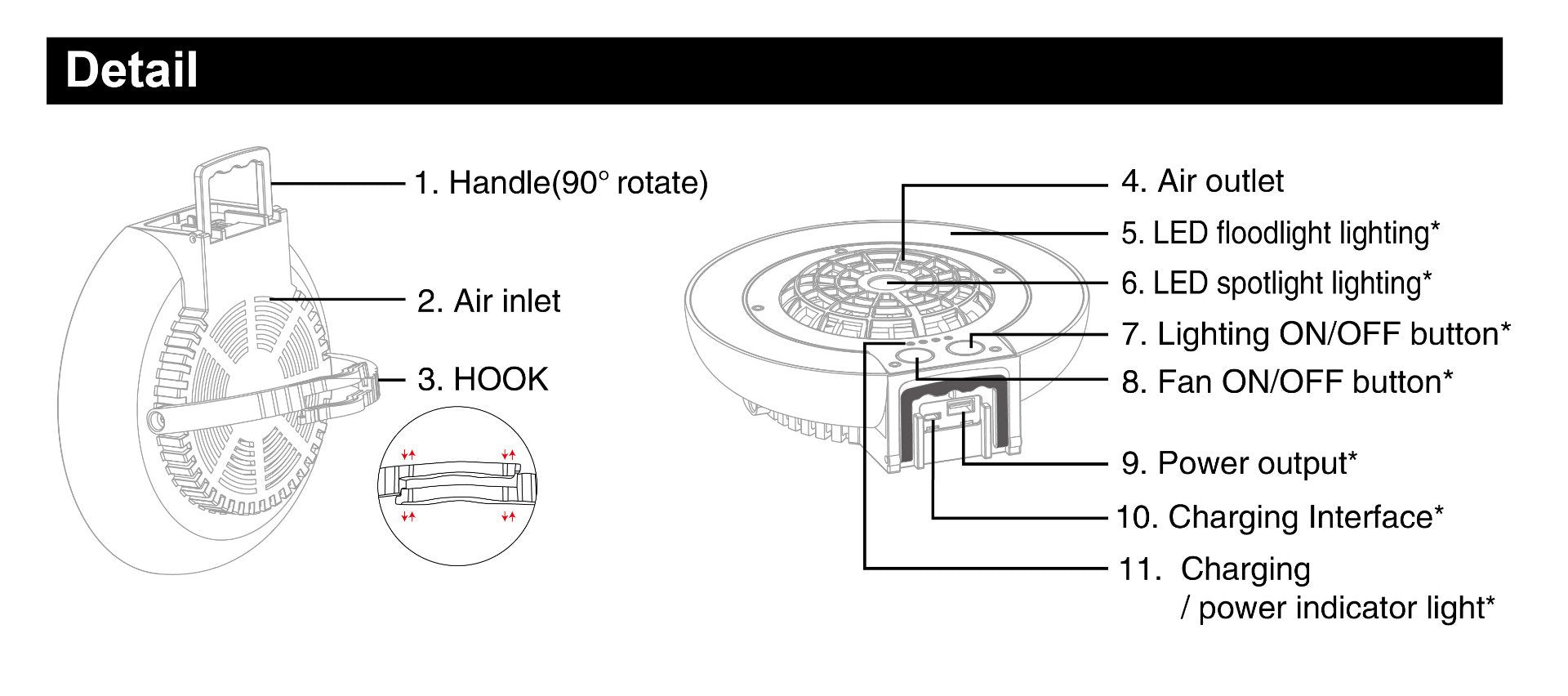 TRU De-LIGHT LiteBreeze LED Mehrzweck-Scheibenventilator / Licht für Arbeit / Freizeit - Innen- / Außenbereich